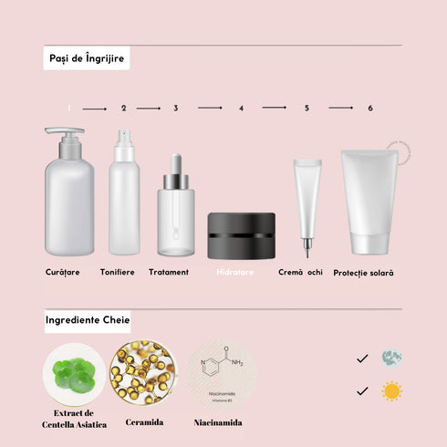 Madagascar Centella Tea-Trica B5 Cream - WowSkin Romania